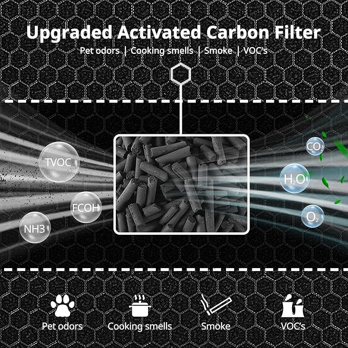 G3 Air Purifier Replacement Filter for AMEIFU, Compatible with AMEIFU G3 Sferf-30 (FXAP2W) Air Purifier For VEWIOR A3 Air Purifier filter For Tailulu HQZZ-260 3-IN-1 HEPA, 3 Pack