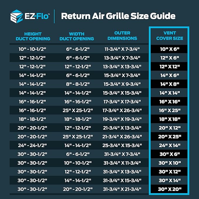 EZ-FLO 12 x 12 Inch (Duct Opening) Return Air Vent Cover for Wall or Ceiling, Solid Steel Return Air Grille, HVAC Vent Cover, White, 61627