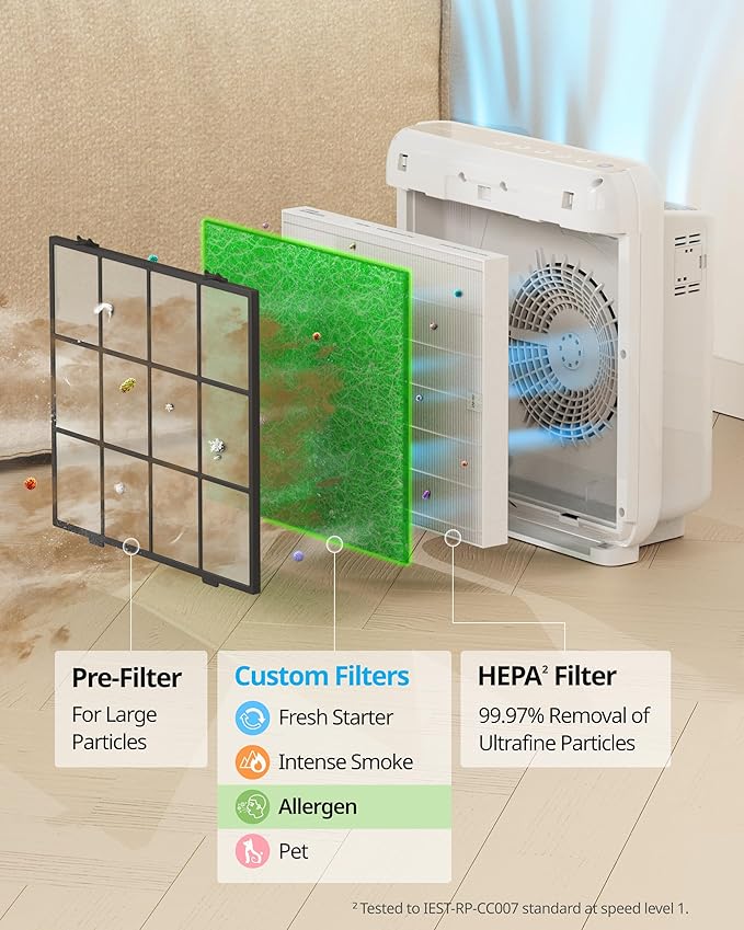 COWAY Airmega AP-1512HH & 200M Filter Replacement Set, HEPA Filter and Allergen Filter, AP-1512HH-FP Allergen