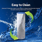 iLiving ILG8CF150A Premium Pool & Spa Filter Cartridge - Industrial-Strength Replacement for Pentair CC150/CCRP150, Unicel C-9415, Filbur FC-0687, Pleatco PAP150 | Fits Major Brands