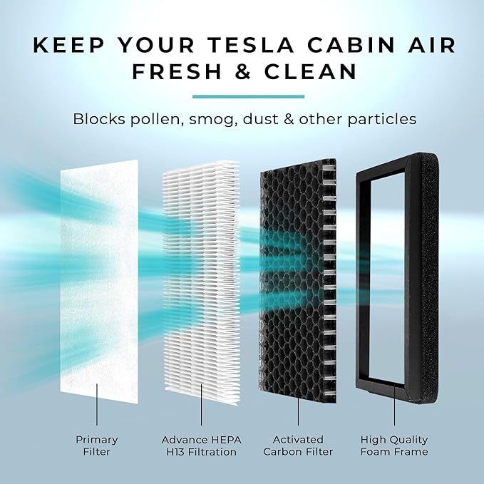 Lectron Bundle - Level 1/2 (12A & 40A) Tesla NACS Portable EV Charger Compatible with All NACS Electric Vehicles & Cabin Air Filter Replacement
