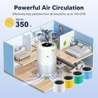 Core 200S Toxin Absorber Replacement Filter compatible with LEVOIT Core 200S and Core 200S-P Smart WiFi Air Purifier , 3-in-1 H13 True HEPA Activated Carbon Filter, Core 200S-RF-TX, Green, 3 Pack