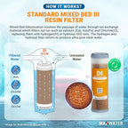 Max Water 2 Stage Deionized Spot - Free Car Rinse Unit, Premium Water Deionizer for Car Washing - Spotless Car, RV and Motorcycle Wash System - 3/4" Inlet/Outlet