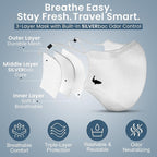 INHERENT Premium Traveler's Face Mask with Anti-Odor SILVERbac | Reusable, Adjustable, Comfortable