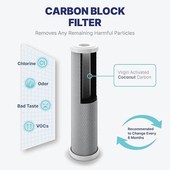 NU Aqua Reverse Osmosis Water Filter System Replacement Set - 6 Stage UV Under Sink Kit - Includes Membrane, Sediment, Carbon Filters & Fittings - Universal Undersink RO Filtration Cartridge
