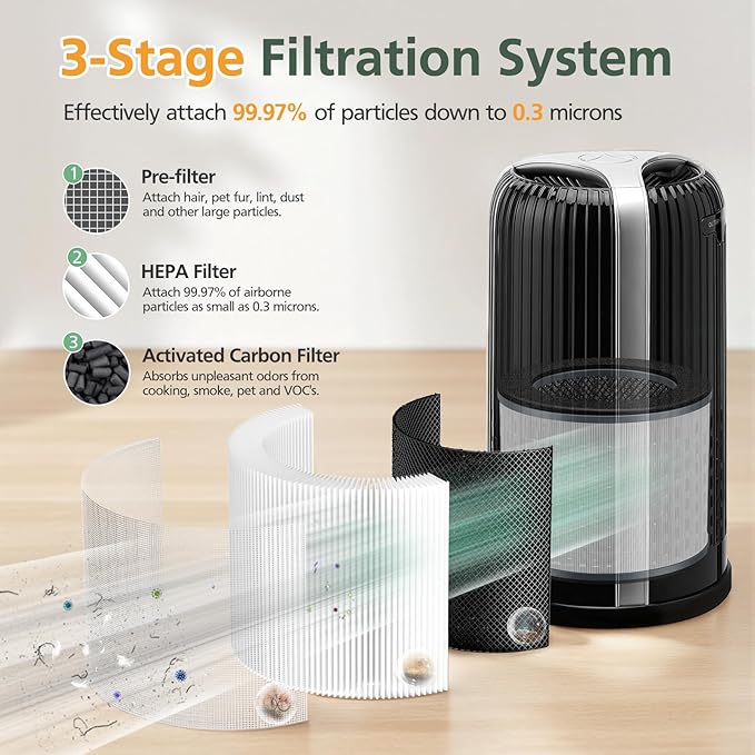 AP-T10FL Replacement Filter for HoMedics AP-T10-BK and AP-T10-WT Air Purifier, 360-Degree Efficient AP-T10 Filter, 2 Pack