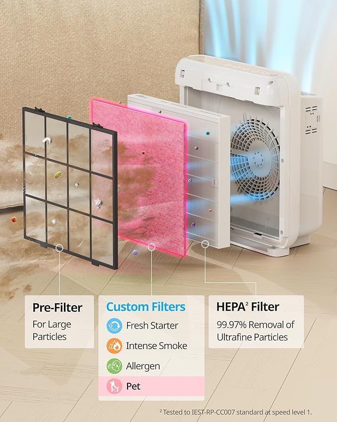 COWAY Airmega AP-1512HH & 200M Filter Replacement Set, HEPA Filter and Pet Filter, AP-1512HH-FP Pet, 3117062