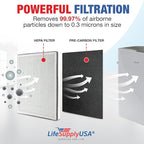 Vital 100-RF True HEPA Filter Set Compatible with LEVOIT Vital 100 Air Purifier Hepa + Activated Carbon Pre-Filter Replacement by LifeSupplyUSA