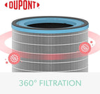 TruSens DuPont Allergy & Flu Filter with True HEPA for Z-3000 TruSens Air Purifier (Large)