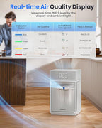 Air Purifiers for Home Large Room Bedroom up to 3600 Sq Ft PM 2.5 Display Air Quality Sensor True HEPA Air Filter for Fur Odor Smoke with Three-Sided Air Inlet, Gray, PB6866, 1 Pack