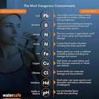 Watersafe The Original Water Testing Kit for Drinking Water, Well and Tap Water, Sensitive Lead in Water Test, Bacteria, Hardness, pH, Nitrates, Easy Instructions, Lab-Accurate Results, 2 Pack