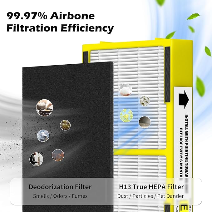 3 Pack FLT4100 HEPA Replacement Filter Size E Compatible With Guardian Technologies model AC4100 AC4100CA AC4150BLCA AC4150PCA AC4150P AC4175W Purifier, Part # FLT4100 / FLT11CB4 / Filter E
