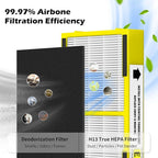 6 Pack FLT4100 HEPA Replacement Filter Size E Compatible With Guardian Technologies AC4100 AC4100CA, AC4150BLCA, AC4150PCA, AC4150P, AC4175W Purifier, Part # FLT4100 / FLT11CB4 / Filter E