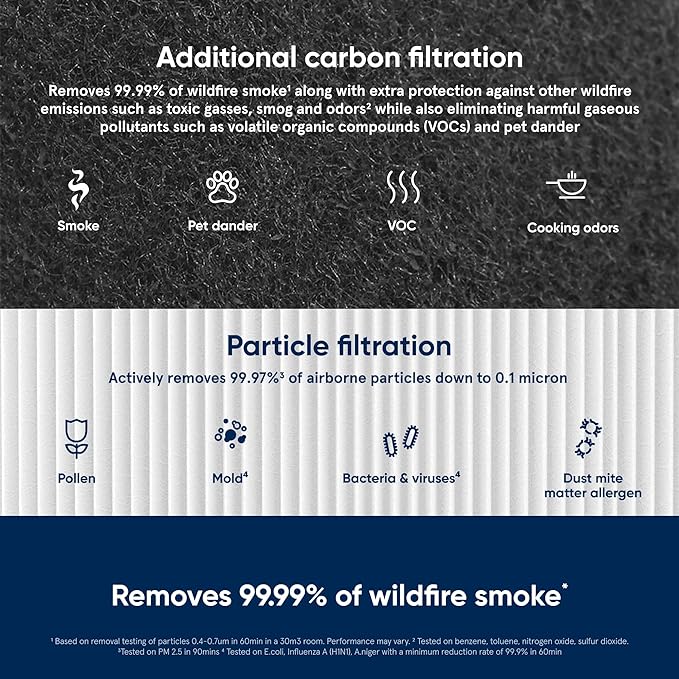 BLUEAIR Blue Pure 311 Auto SmokeBlock Genuine Replacement Filter, Extra Carbon Captures 99.99% of Wildfire Smoke, fits Blue Pure 311 Auto Air Purifier