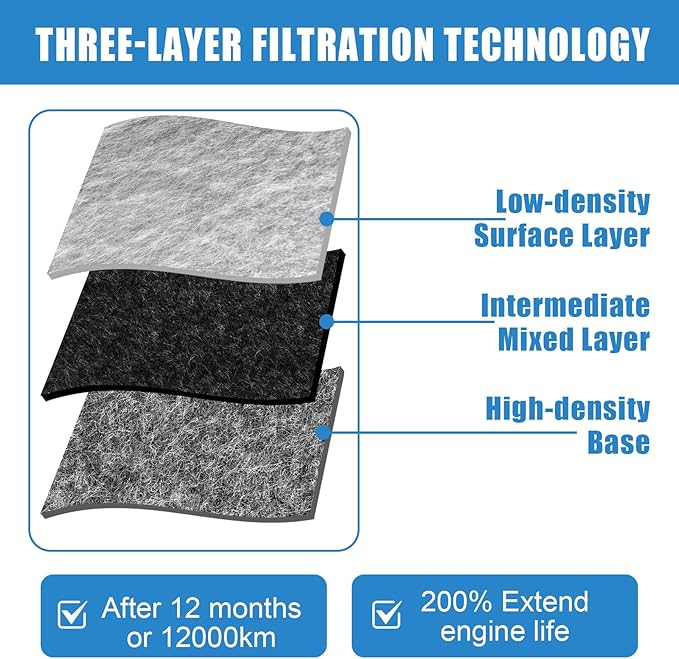 Engine Air Filter Compatible with Honda Accord 2008-2012, Crosstour 2012-2015 L4 2.4L Models | Direct Replacement for Part #17220-R40-A00