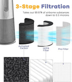 2 Pack U9CV2B Filter Replacement Compatible with LG PuriCare AeroTower Fan, for U9CV2B / U9CS1C / U9CV1C Air Purifier, 3-in-1 Filter and Activated Carbon Filters