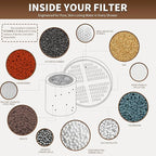 Shower Filter Replacement Cartridge Compatible with AquaHomeGroup, Vitamin C E & A Cartridges& 20-Stage Cartridges，Purified Water & Gentle Care（2Pack）