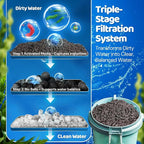 Flexzion Fish Tank Filter Media - Bio Balls for Aquarium Filter, Ceramic Rings & Activated Carbon Pellets in Mesh Bags - Biological, Chemical, & Mechanical Filtration Fresh & Saltwater Aquarium, 3 Set