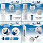 Reverse Osmosis Membrane & Filter Replacement | 100 GPD Membrane Set with Pre & Post Filters - 5 Stage Water Filtration System - 6 Months Supply