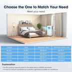 8000BTU Portable Air Conditioners Smart AC Unit with App & Remote Control 3-in-1 Cooling, Dehumidifier, Fan for Rooms up to 350 sq.ft, 24H Timer, White