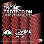 K&N High-Flow Original Lifetime Engine Air Filter: Increase Power: Premium, Washable: Compatible with 2015-2024 BMW: (See Product Description for Select Models) 33-3079