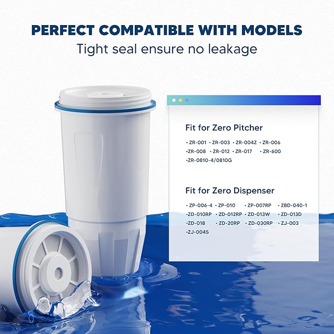 Upgraded Water Filter Replacement Fit for Zero Pitcher and Dispenser ZR-001 ZR-004 ZP-006 ZR-017, Five-Stage Filter System, Effectively Reducing Lead, Chromium, and Contaminants, 6 Packs, By BOGDA