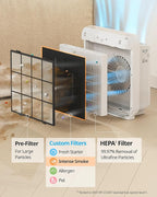 COWAY Airmega AP-1512HH & 200M Filter Replacement Set, HEPA Filter and Intense Smoke Filter, AP-1512HH-FP Intense Smoke, 3116999
