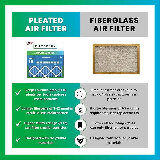 Filterbuy 14x25x1 Air Filter MERV 13 Optimal Smoke & Allergy Defense (6-Pack), Electrostatic Pleated HVAC AC Furnace Filters Replacement, Made in USA (Actual Size: 13.50 x 24.50 x 0.75)