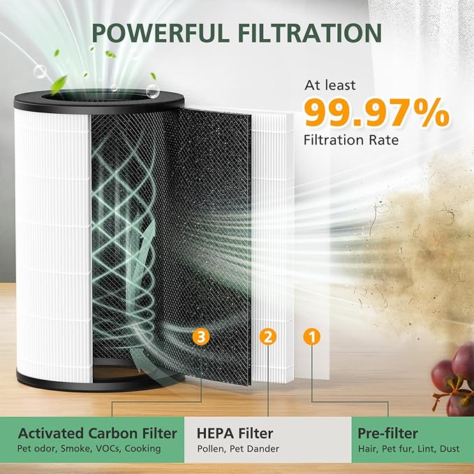 AP-T30 AP-PET35 Replacement Filter Compatible with HoMedics TotalClean Air Purifier Models, 5-in-1 AP-T30 AP-T30WT AP-PET35-WT, for HoMedics AP-PET35-WT Replacement Filter