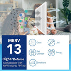 LotFancy 20x25x1 Air Filter MERV 13 6-Pack, Electrostatic Pleated HVAC Furnace Air Filter, Captures Pet Dander Smog Smoke, Actual Size: 19.75"x23.75"x0.75"