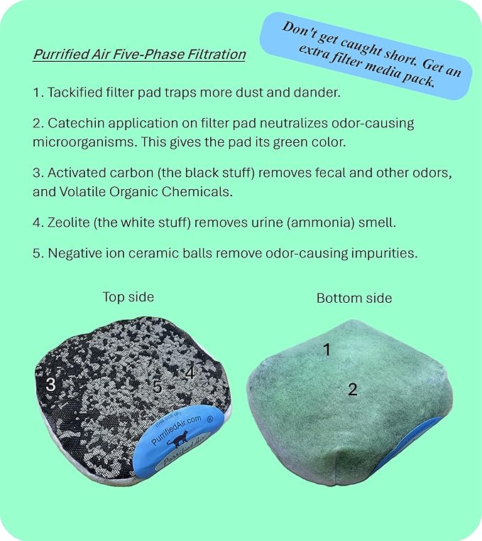 Official Filter Media Replacement Pack for Purrified Air litter box air purifier. Contains 2+ pounds filter media targeted to cat odor, dander and dust (2)