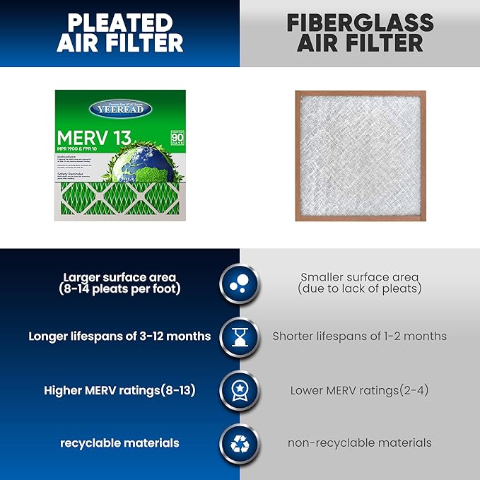 10x20x1 MERV 13 Air Filters, 6-Pack, Actual Size: 9.70" x 19.70" x 0.75", Pleated Design with Enhanced Filter Media for Superior Filtration,Perfect for HVAC, AC & Furnace Systems