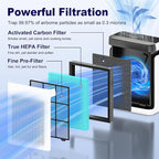 Vital 100S Smoke Remover Replacement Filter for LEVOIT Vital 100S and Vital 100S-P Air Purifier, H13 True HEPA and High-Efficiency Activated Carbon Filter, Vital 100S-RF-SR, 2 Pack