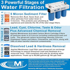 APPLIED MEMBRANES INC. 3-Stage Whole House Water Filter System | 4.5x10-Inch Filters Removes, Dissolved & Undissolved Lead, Sediment, Chlorine, Chloramine, Chemicals, Taste, Odor