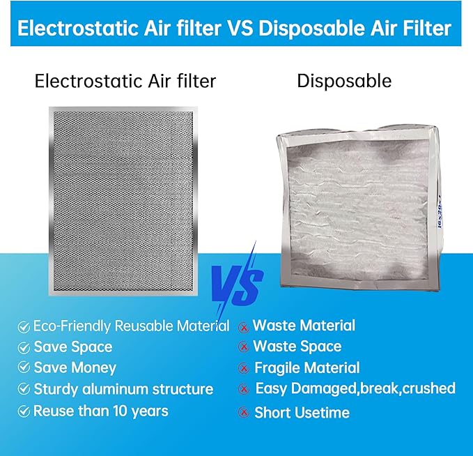 UBeesize 18x24x1 Reusable Electrostatic Air Filter HVAC AC Furnace Filter,MERV 8, Washable, Lasts a Lifetime,Permanent Air Filter,Breathe Fresher,Home And Office(Actual Size:17.44x23.46x0.82 Inch)