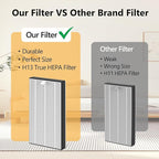3 Packs F1 Repalcement Filter Compatible with 3M Filtrete C01 T02 Series FAP-C01-F1,FAP-T02-F1, FAP-C01BA-G1 and FAP-T02WA-G1 Air Purifi-er, Part# FAPF-F1-2P