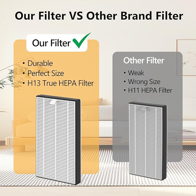 2 Packs F1 Replacement Air Filter Compatible with 3M Filtrete FAP-C01-F1, FAP-T02-F1, FAP-C01BA-G1, FAP-T02WA-G1, FAP-ST02W and FAP-ST02N Room Air Purifi-er