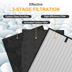 12-Pack 3000 Replacement Filters Compatible with AD3OOO, 3000M, 3000Pro Air Series Air-Purifiers 2 Pack Fliter, 2 Pack Activated Carbon,8 Pack Pre-Filters