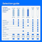 Culligan HF-150A Whole House Water Filter Housing - 3/4" Inlet/Outlet, Standard Duty, Sediment Filtration System, UV-Resistant Opaque Design, Pressure Relief Valve, NSF Certified