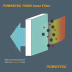 POWERTEC Inner & Outer Air Filter Set for WEN 3410, POWERTEC AF4000/AF4001, Shop Fox W1830 Air Filtration System, Replacement for WEN 90243-026-2, 90243-027-2 Woodworking Air Filters, 6PK (75092)