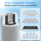 0.2 Micron 10" x 4.5" Water Filter with Pleated Polyester & Activated Carbon Block Composite Water Filter, Compatible with HHB10 and 10" Big Housings for Whole House, RVs, Boats - 1 Pack