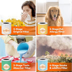 AIRROMI A2002 Original Air Purifier Filter ，Removes 99.97% of 0.3 Micron Particles, Ideal for Pet Hair, Dander, Dust, Pollen
