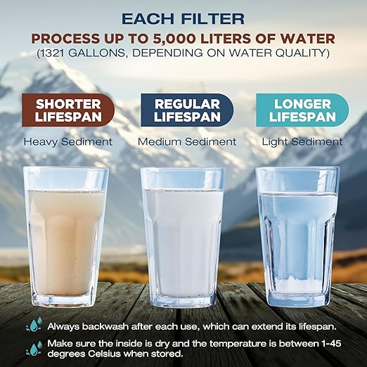 Membrane Solutions Water Filter Straw S2, NSF/ANSI 42&372&401 Certified, 4-Stage 0.1 μm Portable Water Purifier with Replaceable Filter, 5,000L Capacity for Camping, Hiking, Survival and Emergency- 4P