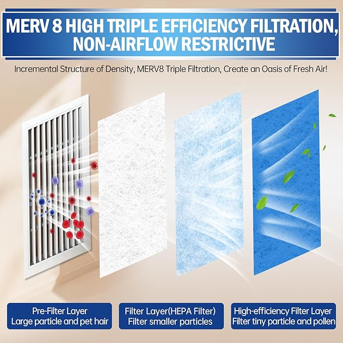 UBeesize Air Vent Filters, 12" x 90" Cut to Size Air Filter Material (35+ Filters), MERV 8 Triple Vent Filter Kit for Home Floor, Grilles, Ceiling, HVAC Furnace Vent, With 48PCs Adhesive Hook Tape