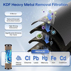 ICEPURE 3-Stage 2.5" x 10" Whole House CTO Activated Carbon Water Filter Set, Activated Carbon Block, KDF Cartridge and Upgraded Activated Carbon Heavy Metal Remove Filter Replacement Kit, Pack of 1