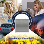 20x20x1 Reusable Air Filter, Electrostatic, Washable Lasts a Lifetime, Breathe Fresher Air in Home and Office HVAC AC Furnace Systems, Merv 8 (Actual Size: 19.75x19.75x1 Inch)