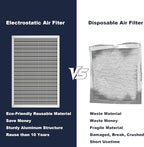 16x25x1 Reusable Air Filter, Electrostatic, Washable Lasts a Lifetime, Breathe Fresher Air in Home and Office HVAC AC Furnace Systems, Merv 8 (Actual Size: 15.5x24.65x0.82 Inch)