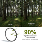 Walking Way 62MM White Mist Diffusion Filter - Subtler Soft Focus Circular Lens Filter - Dreamy Fog Effect Softening Camera Diffuser for Digital DSLR Camera (Light-Soft 1, 62MM)