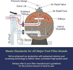Palmetto 5 Pack Pool Filter Sand, Clean and Clear Water, Natural Sand for Residential and Commercial Pool Sand Filter Pumps, 50 Pound