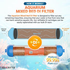 (3 Pack) Mixed Bed Ion Exchange Aquarium Filter Resin 0 PPM RO DI Refillable Housing w/Clamps & Fittings, Compatible with 10" Reverse Osmosis Water Filtration Systems, for High TDS in Water